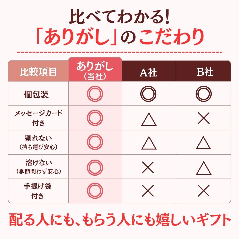 お世話になりました お菓子 据置BOX スティックケーキ 5種 20個 30個