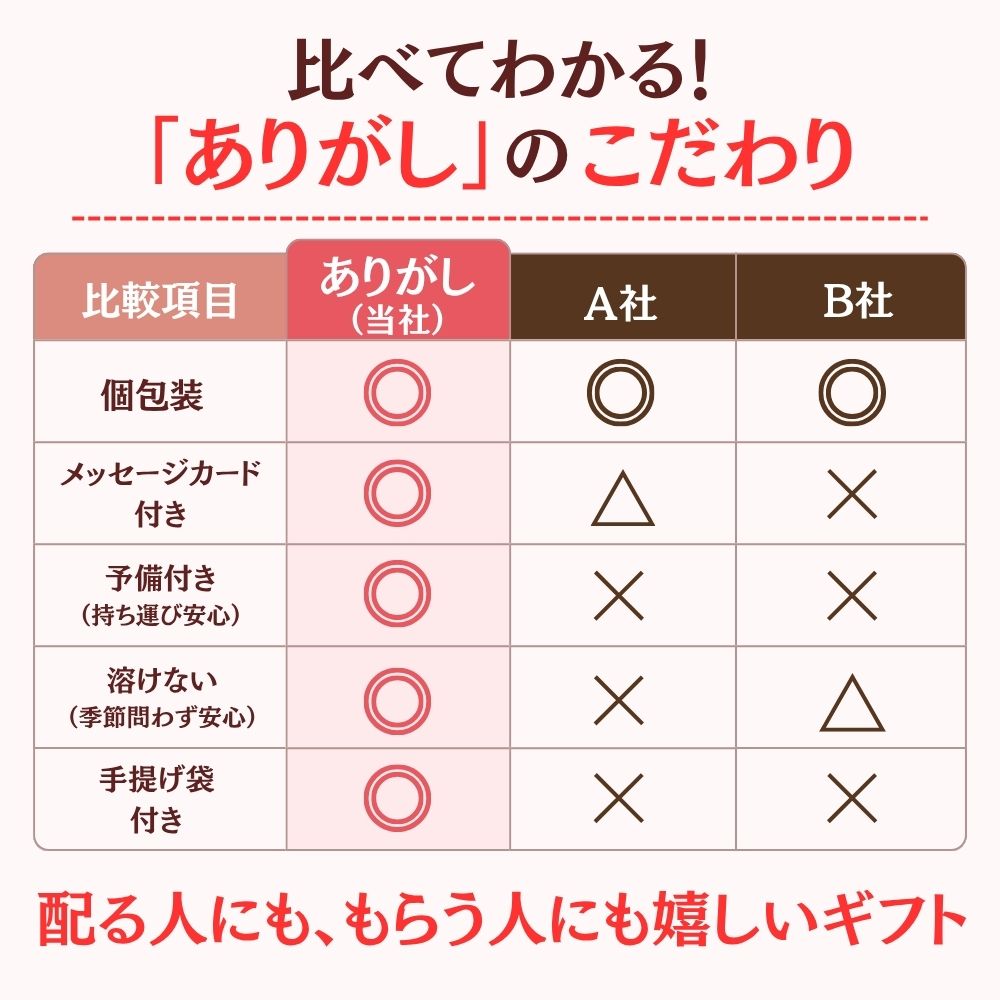 感謝のきもち お菓子  ローカー ミニーズ ２個入り×50袋 + 予備１個  Loacker-2-50