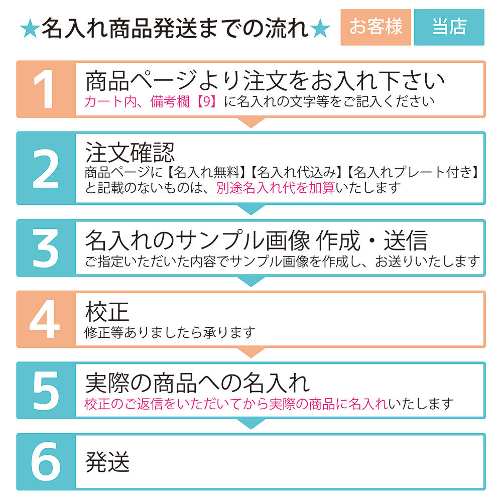 メンズ財布 ホーンバッククロコダイル ラウンドファスナー 長財布 クロコダイル GREDEER [ 財布 コイン 名刺入れ 名入れ対応 ]